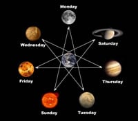 Planets and the Days of the Week